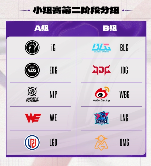 德杯第二赛段分组及赛程出炉：圣诞焦点战“老公”打“相公”！BLG vs WBG